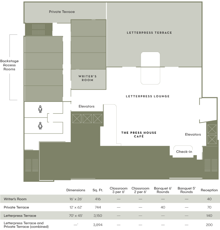 Floor plan of Nashville's Writer's Room, Letterpress Terrace, and Lounge, plus Private Terrace with dimensions and a room capacity chart.