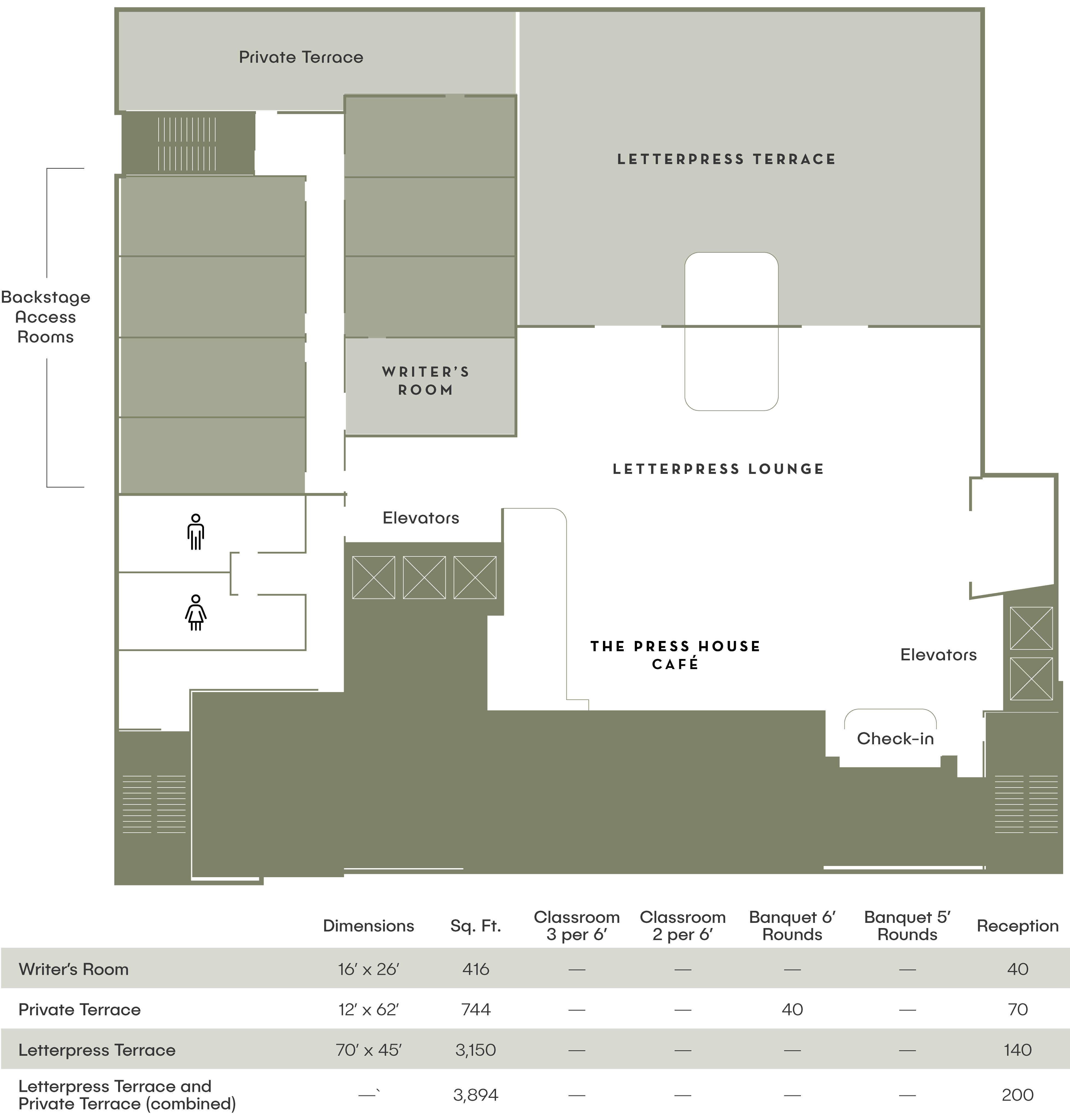 Floor plan of Nashville's Writer's Room, Letterpress Terrace, and Lounge, plus Private Terrace with dimensions and a room capacity chart.